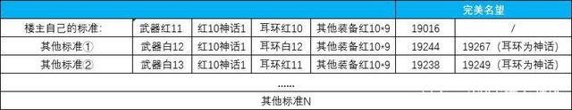 DNF发布网对方处事器ip（dnf处事器互通吗）
