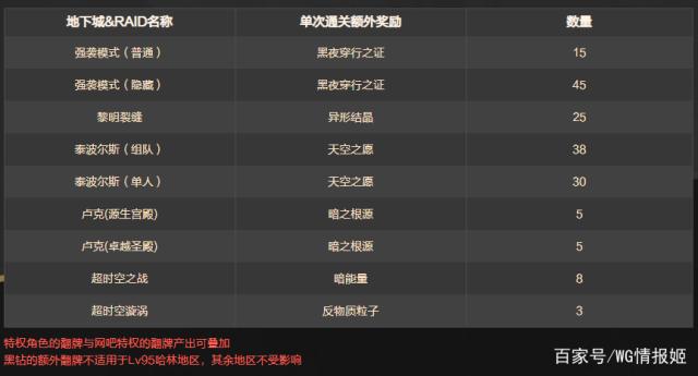 DNF发布网可以封杀私服吗（DNF发布网封号可以弛刑吗）