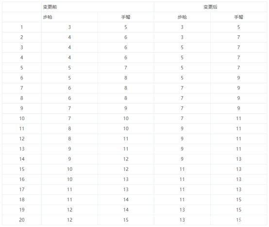 勇士私服DNF发布网近况