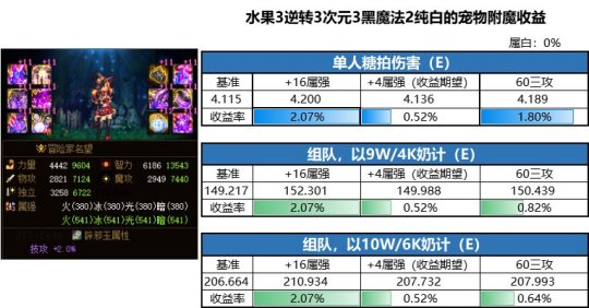 DNF95版本公益服发布网群推荐，<a href=