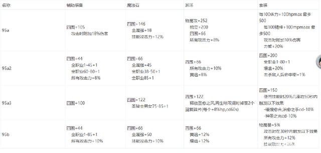 DNF发布网内辅源码（dnf帮助源码论坛）