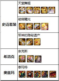 DNF发布网在哪解析时装（dnf怎么解析时装最划算）