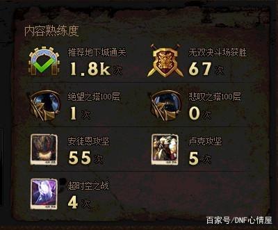 dnf60版本公益服发布网无限点券（dnf公益服发布网免门票帮助）